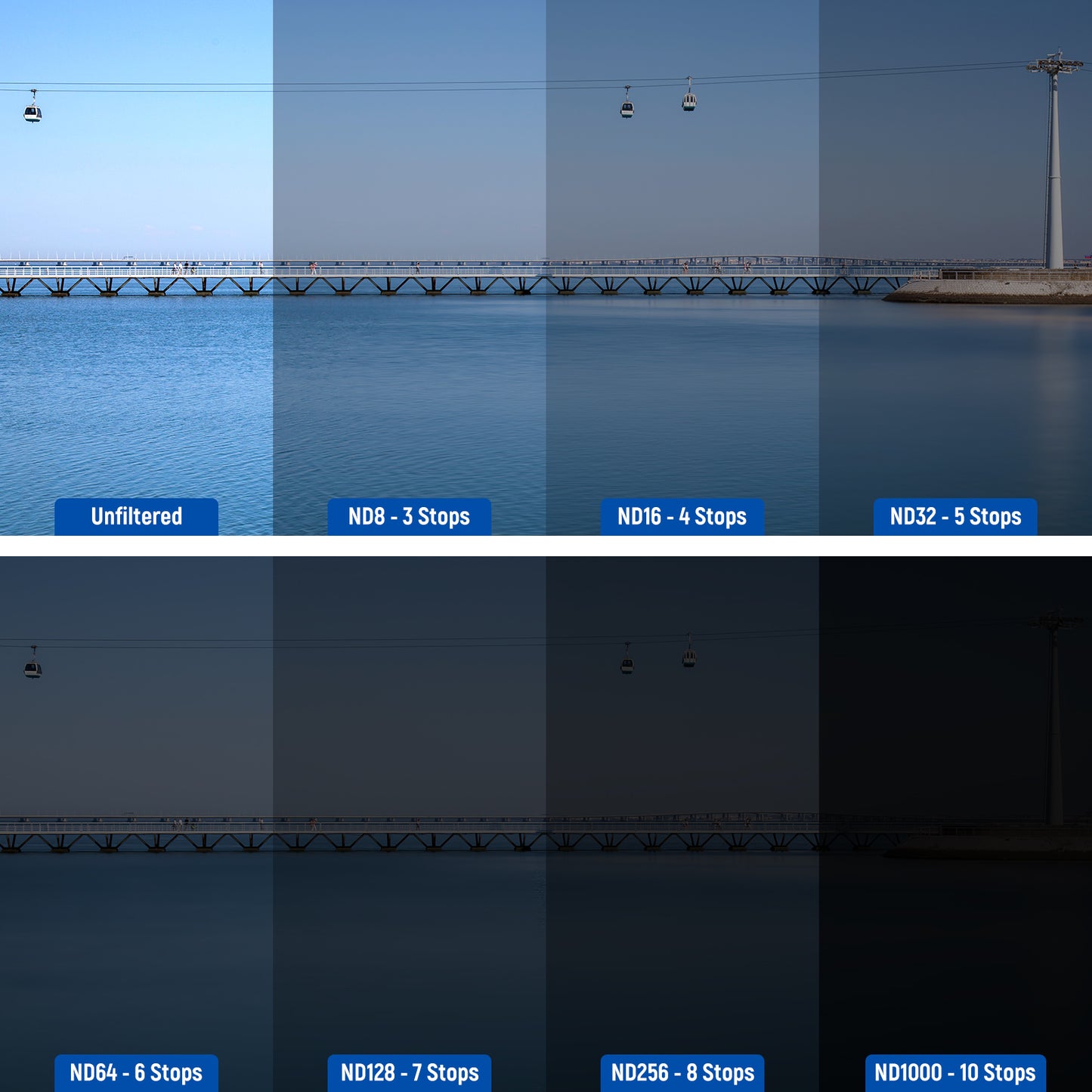 Comparison of a bridge over water with different ND filter stops shown.