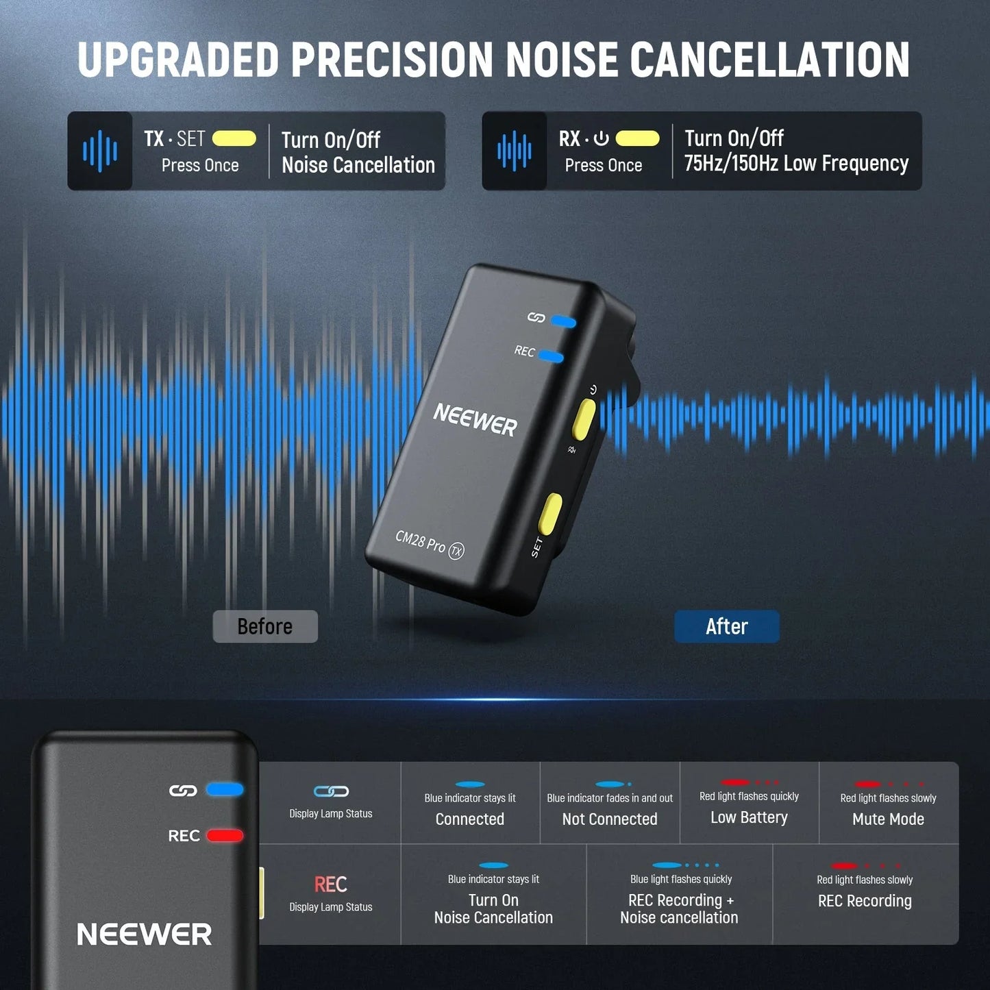CM28 PRO Wireless Lavalier Lapel Microphone System with Charging Case - REALM DISTRIBUTION