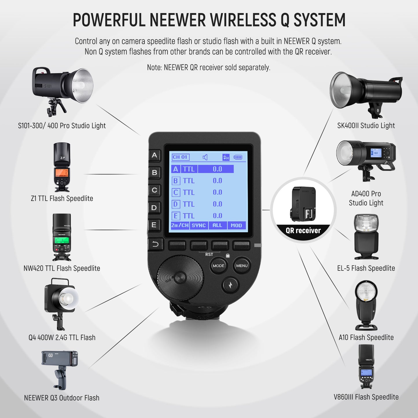QPRO TTL Wireless Flash Trigger for Camera