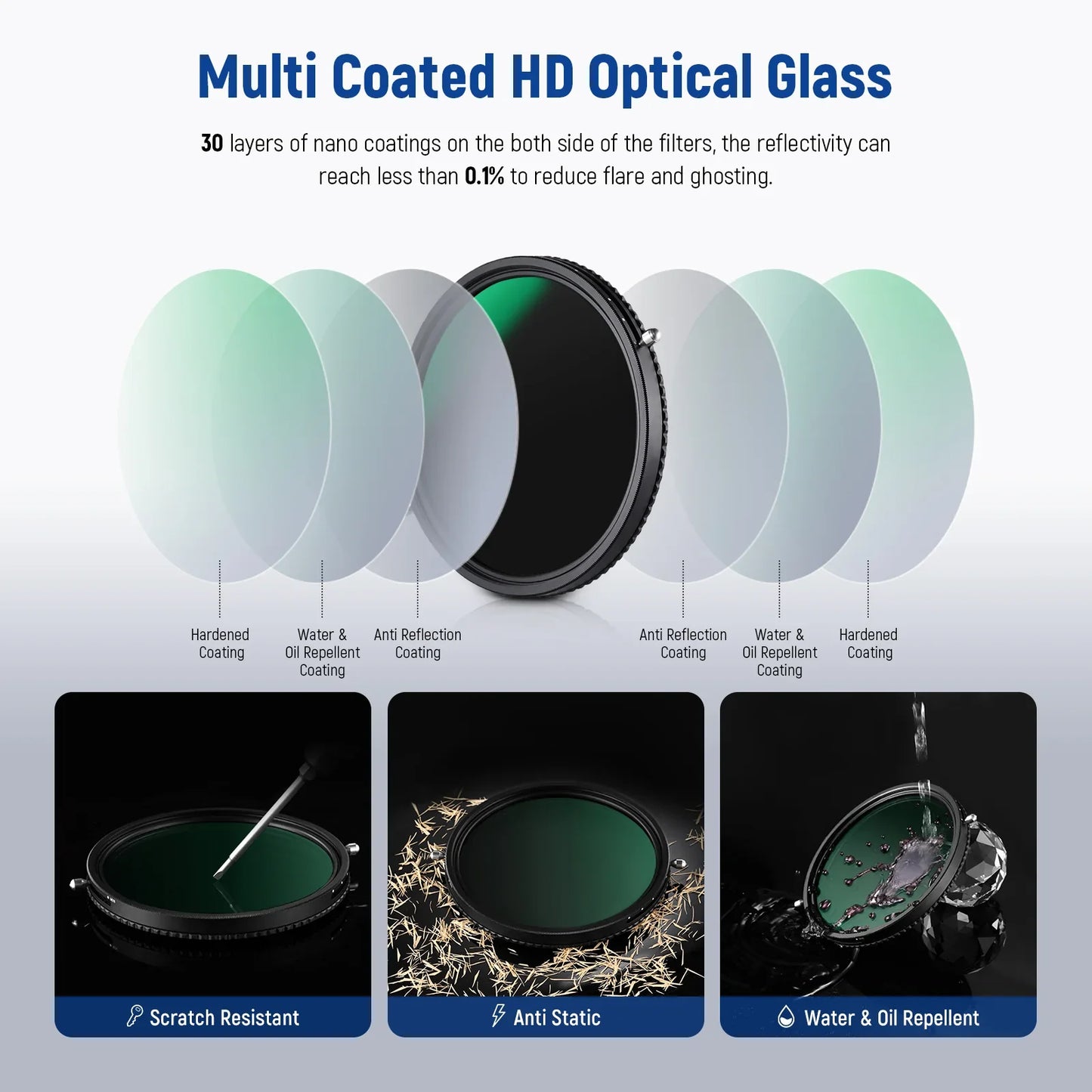 2 in 1 Variable ND Filter ND2–ND32 CPL Filter - REALM DISTRIBUTION