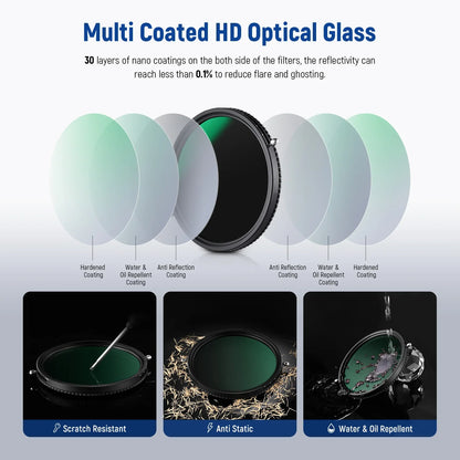 2 in 1 Variable ND Filter ND2–ND32 CPL Filter - REALM DISTRIBUTION