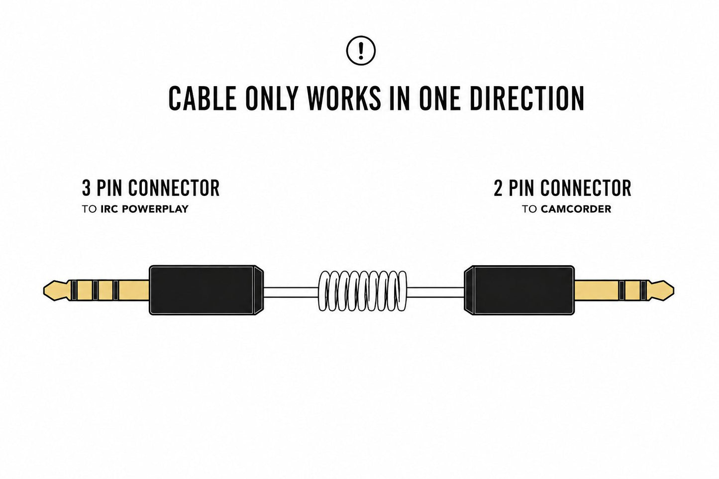 Diagram showing the 3.5mm cable is directional: 3-pin connector goes to the ImmersionRC PowerPlay, 2-pin connector goes to the camcorder