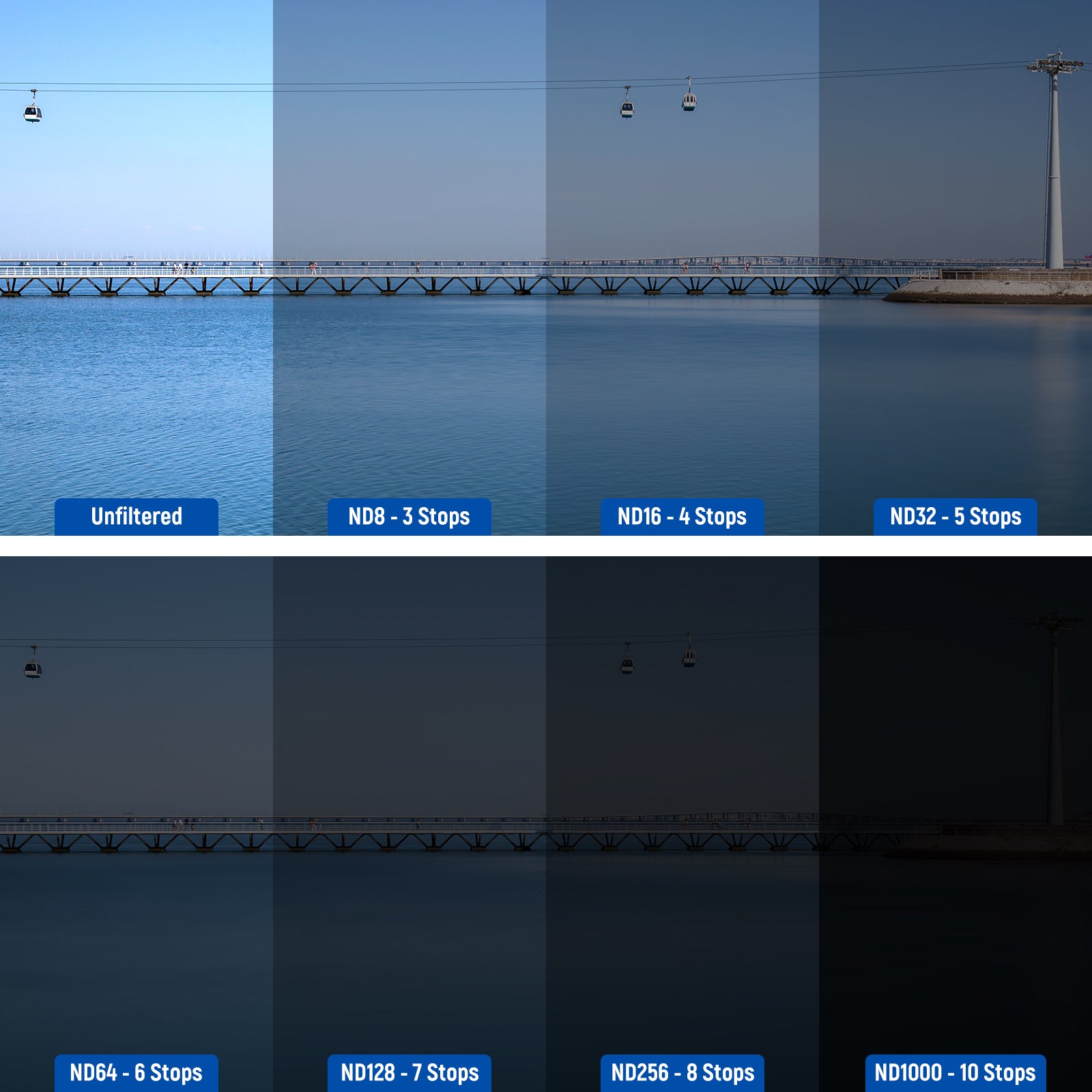 Comparison of a bridge over water with different ND filter stops shown.