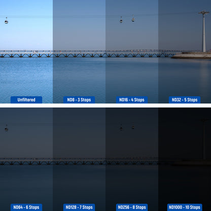Comparison of a bridge over water with different ND filter stops shown.