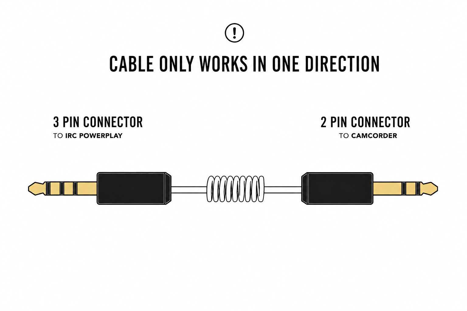 Camcorder A/V Cable for ImmersionRC PowerPlay by REALM DISTRIBUTION