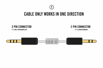 Camcorder A/V Cable for ImmersionRC PowerPlay by REALM DISTRIBUTION