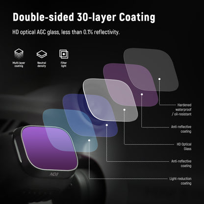 Glass film with double-sided 30-layer coating and NDA branding on a dark background