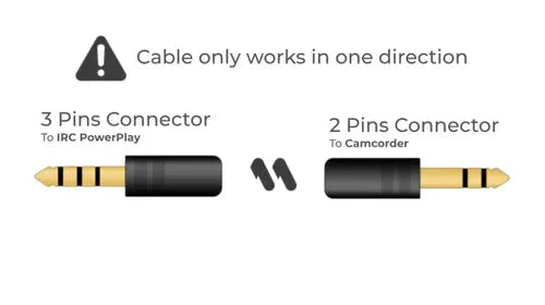 Camcorder A/V Cable for ImmersionRC PowerPlay - REALM DISTRIBUTION