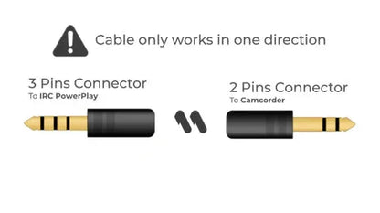 Camcorder A/V Cable for ImmersionRC PowerPlay - REALM DISTRIBUTION