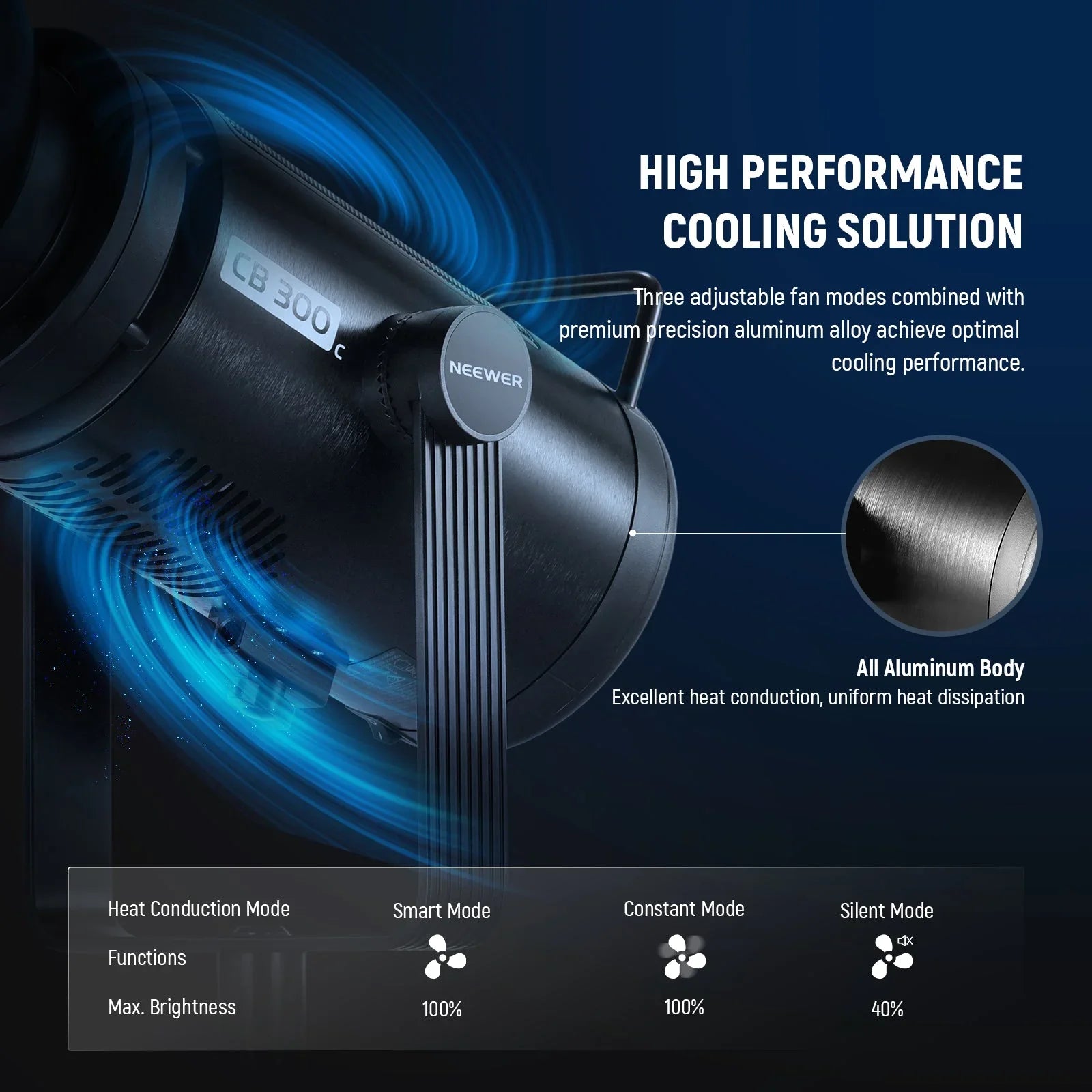CB300C 300W COB RGB LED Video Light - REALM DISTRIBUTION