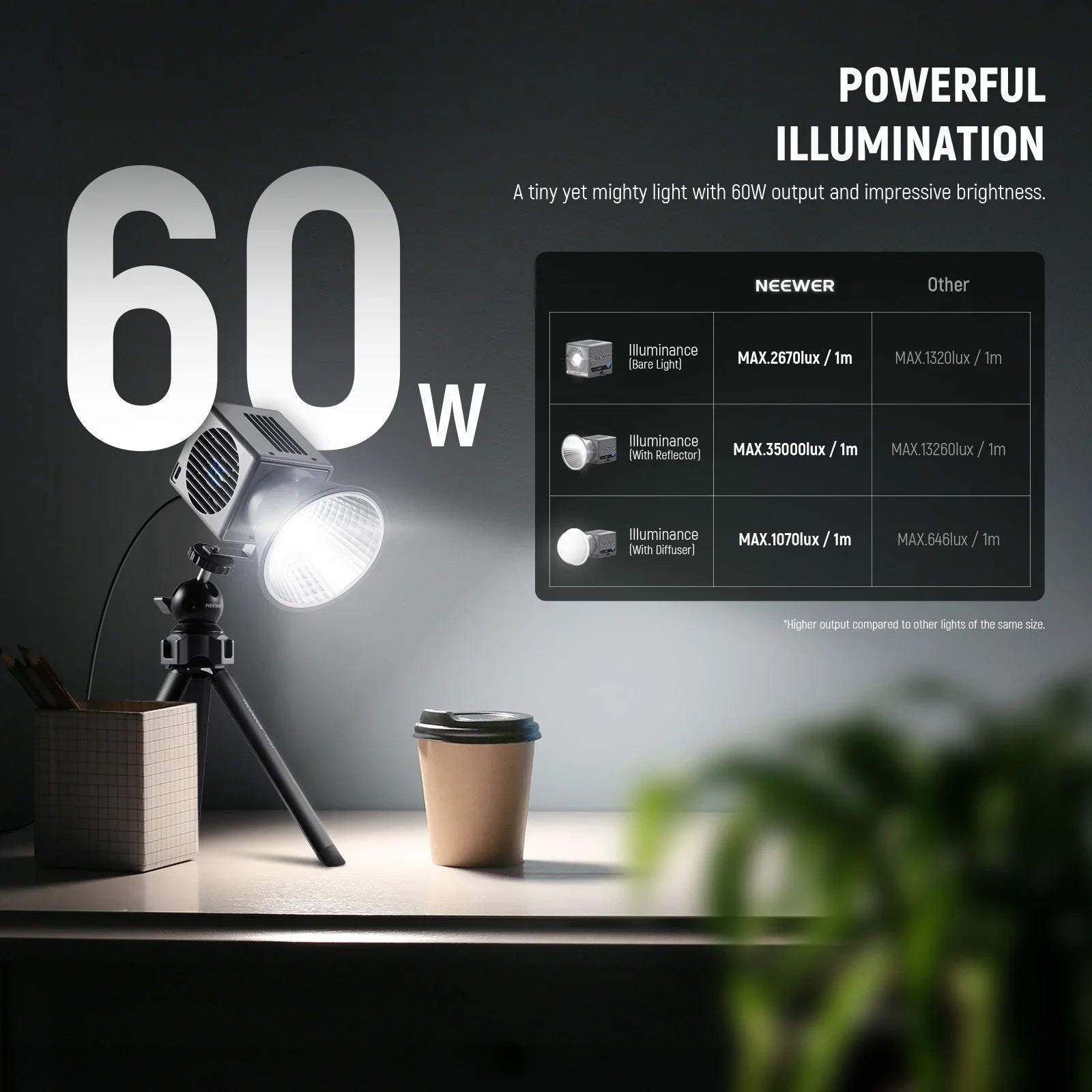 HS60B 60W Bi-Color Mini COB LED Video Light - REALM DISTRIBUTION
